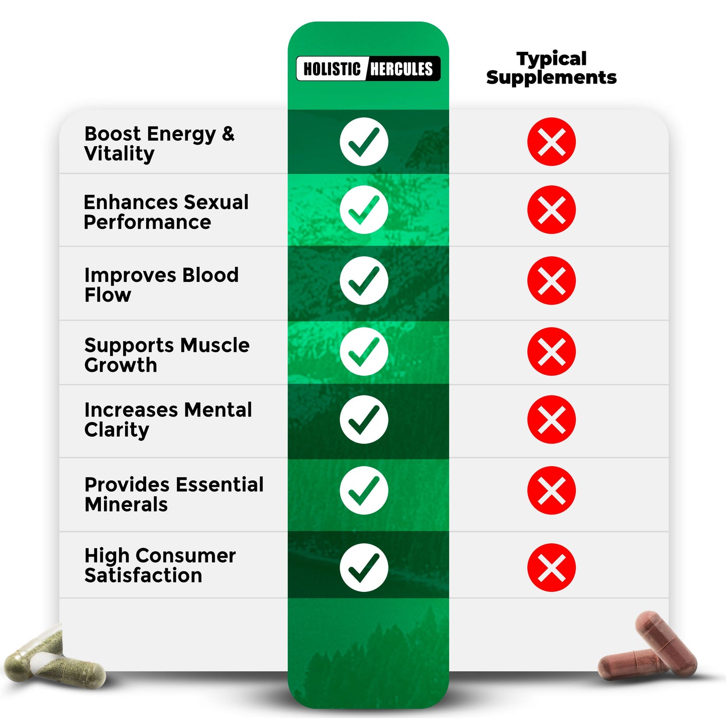 Hollistic Hercules™ Sea Moss & Shilajit Power Bundle